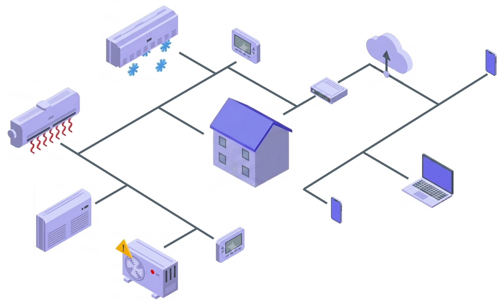 Isometric view of a connected HVAC home system