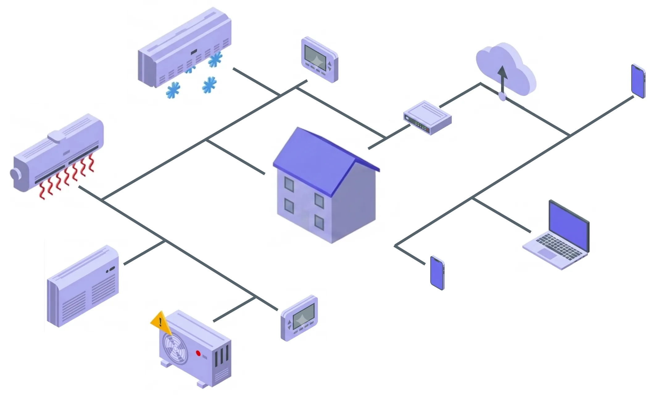Isometric view of a connected HVAC home system